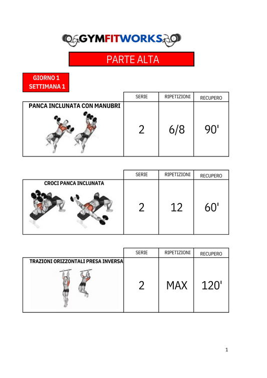 Schede di Allenamento Mensili Personalizzate